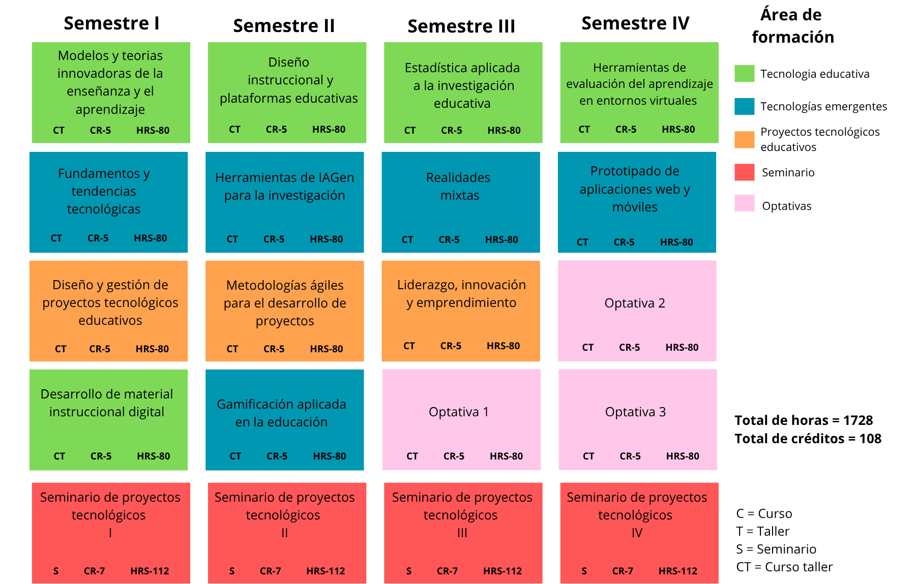 
        Mapa_curricular_MTIEAE.png
    